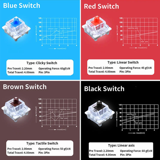 Outemu Switch for Keyboard 3Pin Dustproof Linear Tactile Clicky Silent