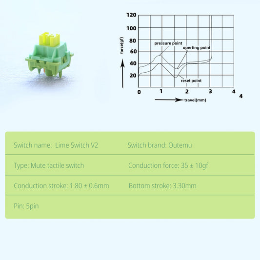 Outemu Peach/Lemon V2 Switch Lubed Update Silent Switches Mechanical