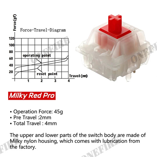Gateron Milky Pro Switches Milky Yellow Pro Red Linear Pre Lubed