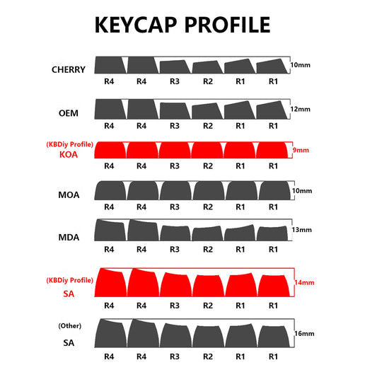 KBDiy GMK Keycap Double Shot GMK Olivia Shoko Jamon WOB Red Samurai