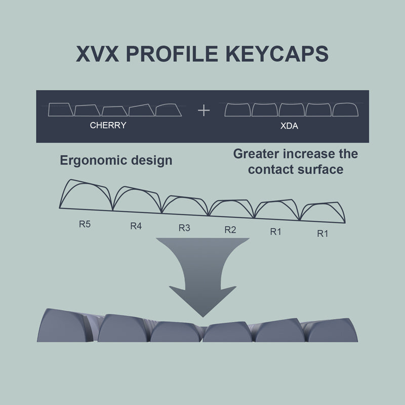 184 Key Pbt Double-shot Black Grey Xvx Profile Keycaps Kit Backlit Key