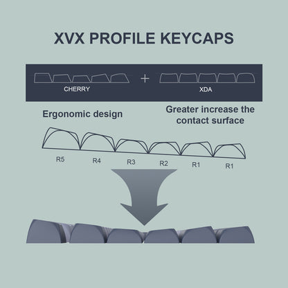 184 Key Pbt Double-shot Black Grey Xvx Profile Keycaps Kit Backlit Key