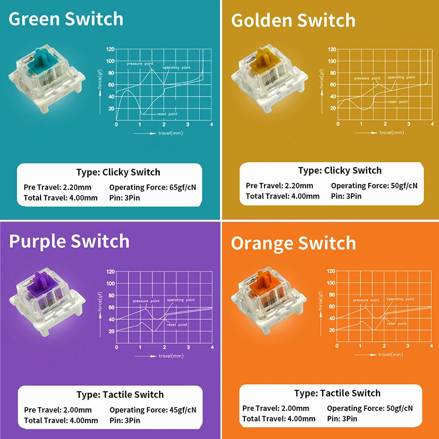 Outemu Switch for Keyboard 3Pin Dustproof Linear Tactile Clicky Silent