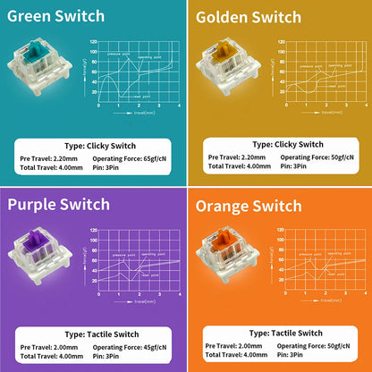 Outemu Switch for Keyboard 3Pin Dustproof Linear Tactile Clicky Silent