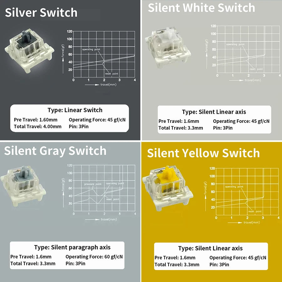 Outemu Switch for Keyboard 3Pin Dustproof Linear Tactile Clicky Silent