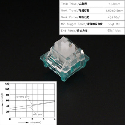 Outemu Switches Mechanical Keyboard Switch 3pin Silent Clicky Linear
