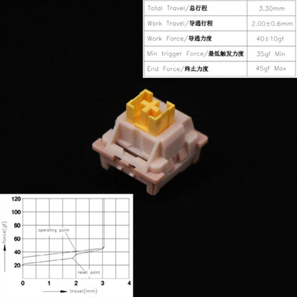 Outemu Switches Mechanical Keyboard Switch 3pin Silent Clicky Linear
