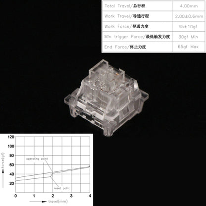 Outemu Switches Mechanical Keyboard Switch 3pin Silent Clicky Linear