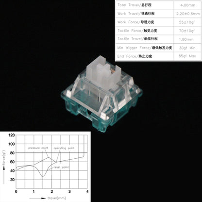Outemu Switches Mechanical Keyboard Switch 3pin Silent Clicky Linear