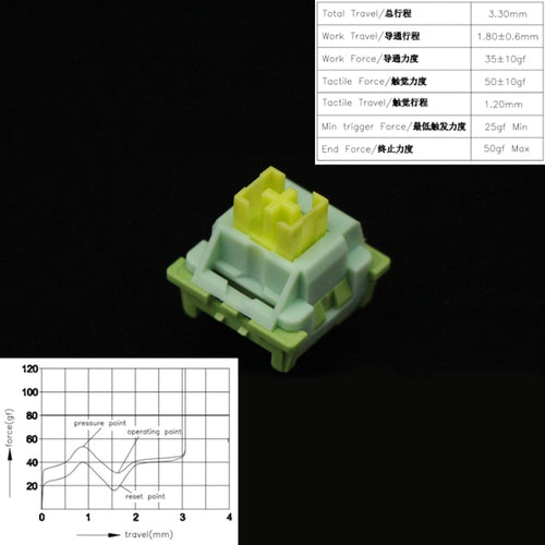 Outemu Switches Mechanical Keyboard Switch 3pin Silent Clicky Linear