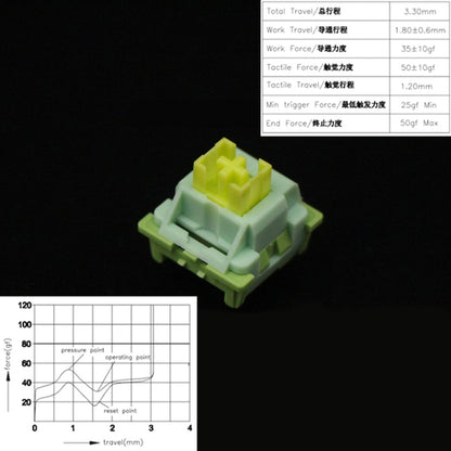 Outemu Switches Mechanical Keyboard Switch 3pin Silent Clicky Linear