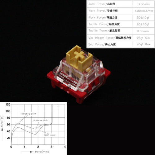 Outemu Switches Mechanical Keyboard Switch 3pin Silent Clicky Linear