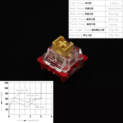 Outemu Switches Mechanical Keyboard Switch 3pin Silent Clicky Linear