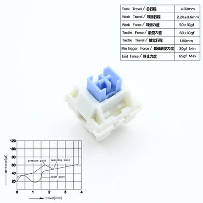 Outemu Switches Lubed Mechanical Keyboard Switch 5Pin Silent Tactile