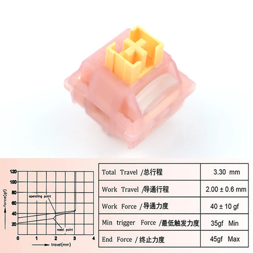 Outemu Silent Peach V3 Switches Lubed Update Silent Lemon V3 Switch