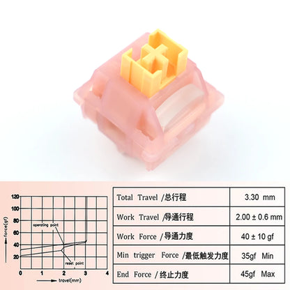 Outemu Silent Peach V3 Switches Lubed Update Silent Lemon V3 Switch
