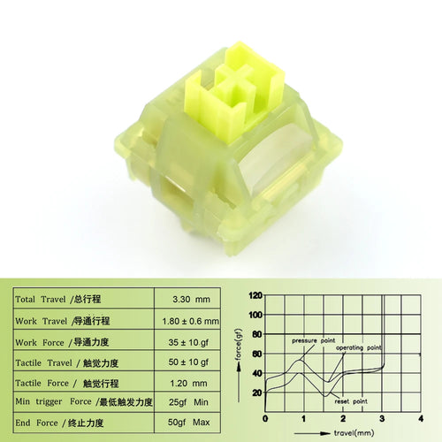 Outemu Silent Peach V3 Switches Lubed Update Silent Lemon V3 Switch