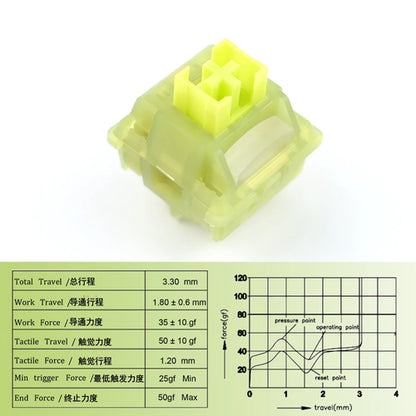 Outemu Silent Peach V3 Switches Lubed Update Silent Lemon V3 Switch
