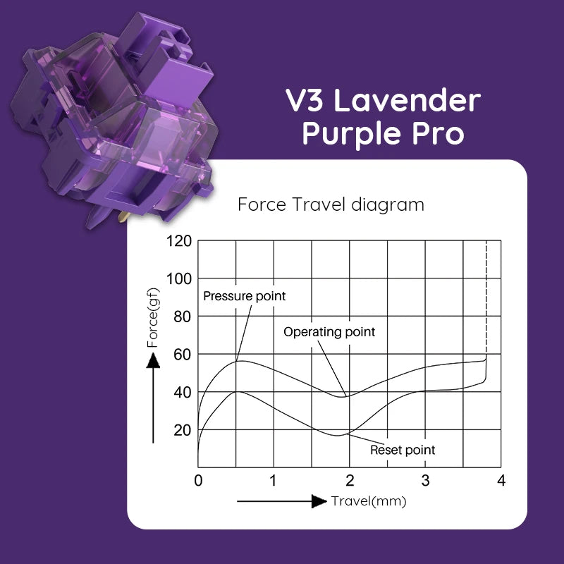 Akko V3 Pro Lavender Purple Switches 5 Pin 40gf Tactile Switch With