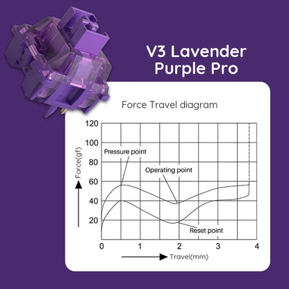 Akko V3 Pro Lavender Purple Switches 5 Pin 40gf Tactile Switch With