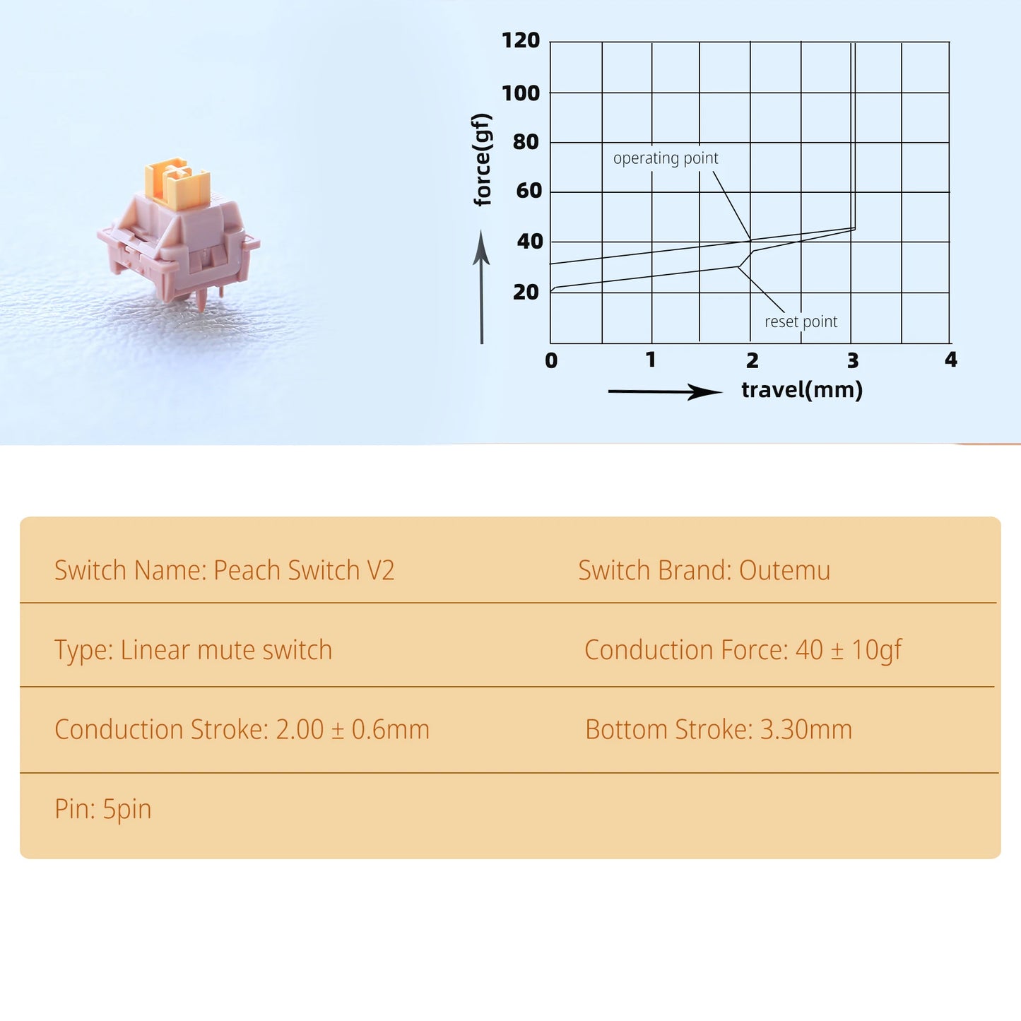 Outemu Peach/Lemon V2 Switch Lubed Update Silent Switches Mechanical