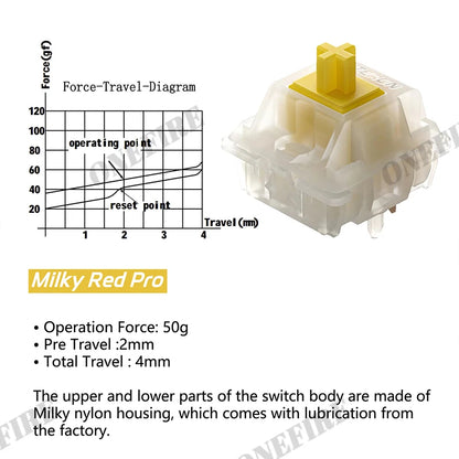 Gateron Milky Pro Switches Milky Yellow Pro Red Linear Pre Lubed
