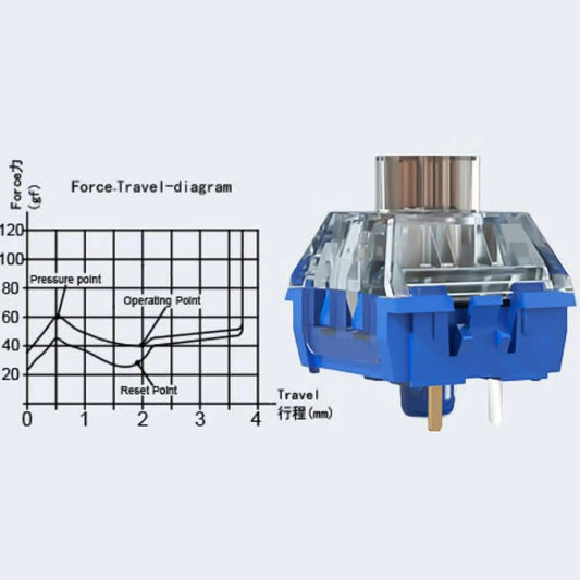Kailh Deep Sea Pro Whale Silent Tactile Switches Islet Linear Switches