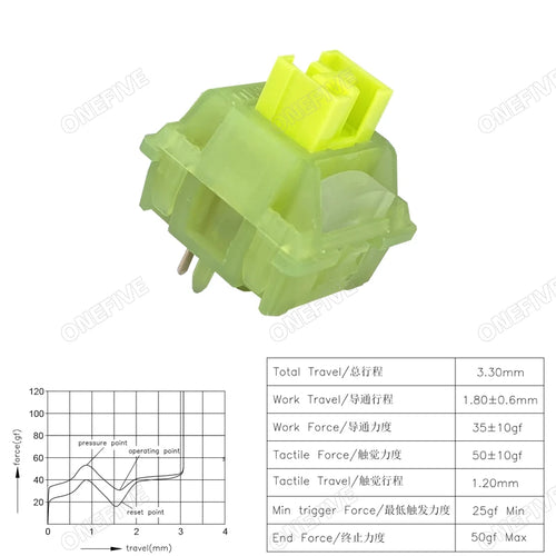 Outemu Silent Peach V3 Switch Lubed Silent Lemon V3 Switches