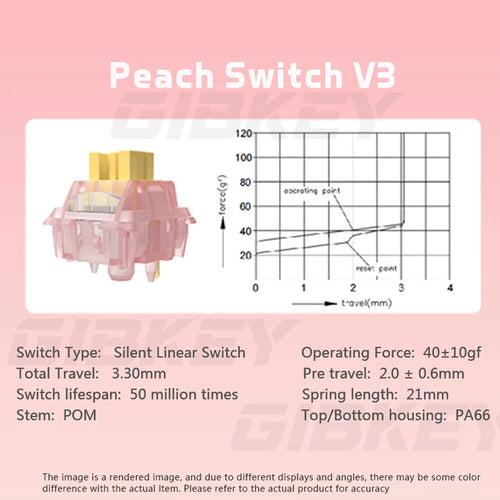 Outemu Silent Peach V3 Switch Lubed Mute Lemon V3 Switches Mechanical
