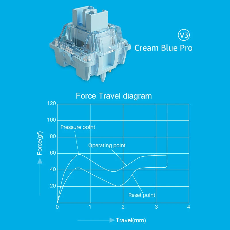Akko V3 Pro Cream Blue Switch 5 Pin 45gf Tactile Switch With Dustproof