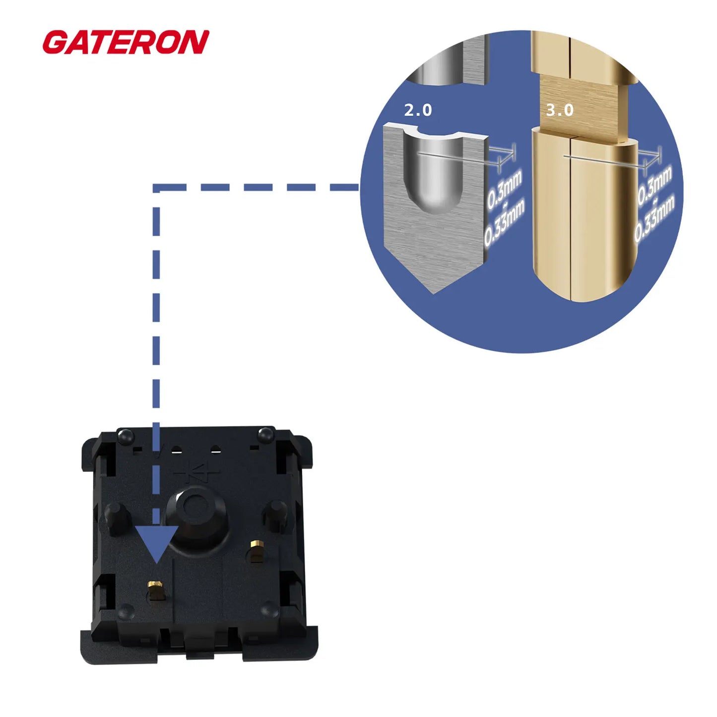 GATERON Oil King V2 Pre Lubed 5pin Linearr Keyboard for MX Gaming