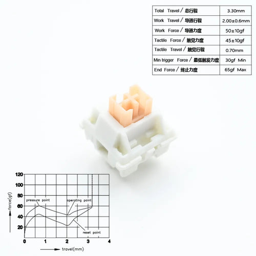 Outemu Switches Lubed Mechanical Keyboard Switch 5Pin Silent Tactile