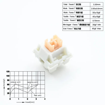 Outemu Switches Lubed Mechanical Keyboard Switch 5Pin Silent Tactile