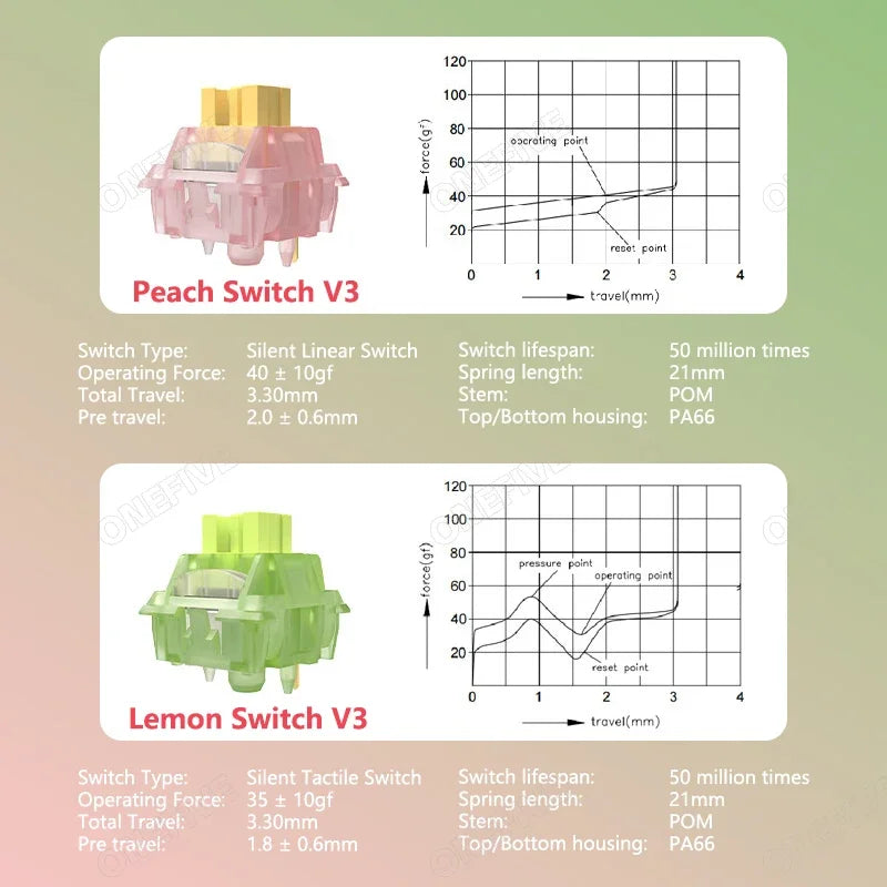 Outemu Silent Peach V3 Switch Lubed Silent Lemon V3 Switches