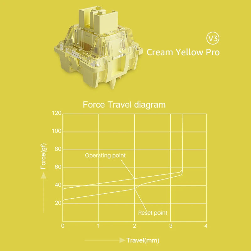 Akko V3 Cream Yellow Pro Switch 5 Pin 50gf Linear With Stable