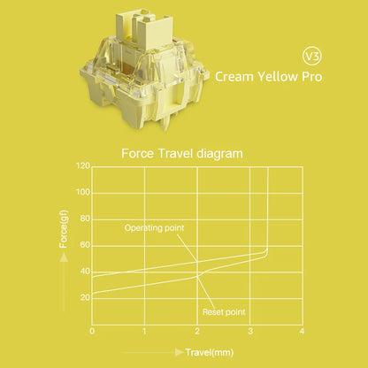Akko V3 Cream Yellow Pro Switch 5 Pin 50gf Linear With Stable