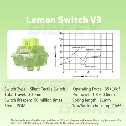 Outemu Silent Peach V3 Switch Lubed Mute Lemon V3 Switches Mechanical