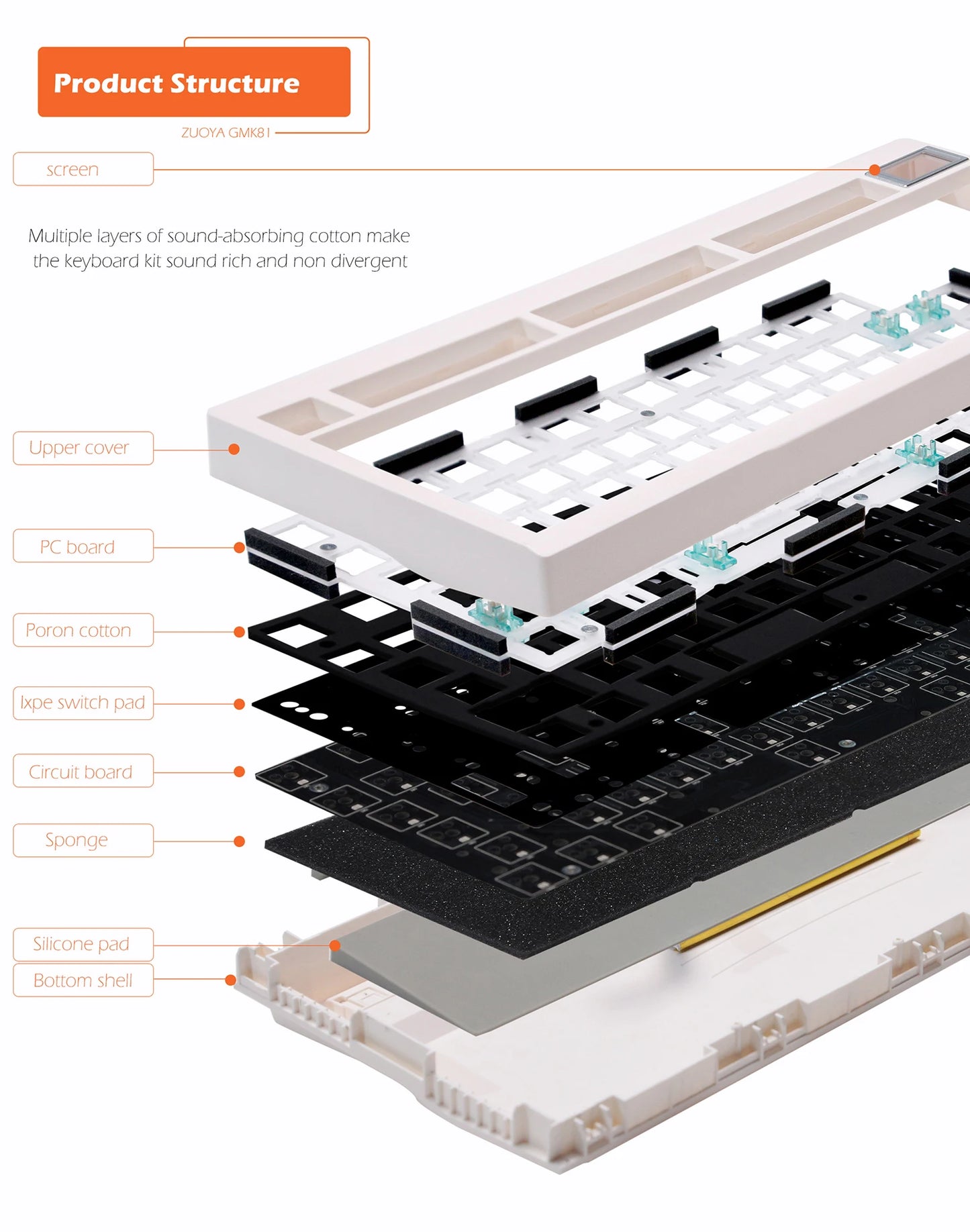 ZUOYA GMK81 Mechanical Keyboard Kit Hot-swappable Bluetooth 2.4G