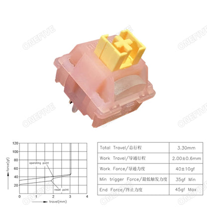 Outemu Silent Peach V3 Switch Lubed Silent Lemon V3 Switches