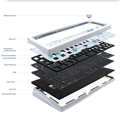 GMK67 65% Gasket Bluetooth 2.4G Wireless Hot-swappable Customized