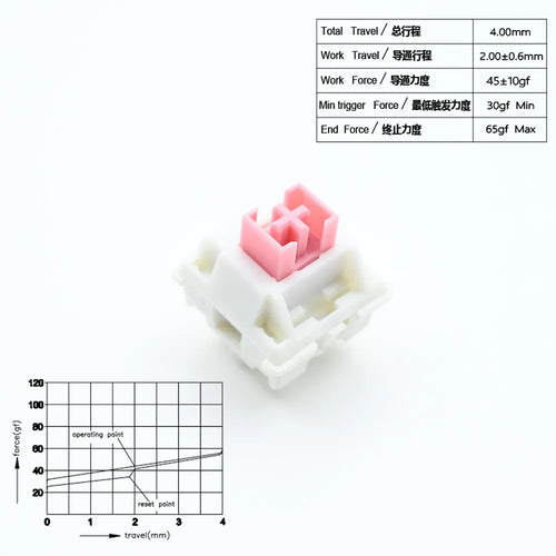Outemu Switches Lubed Mechanical Keyboard Switch 5Pin Silent Tactile