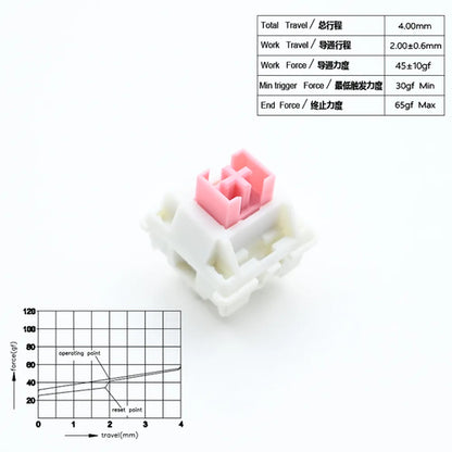 Outemu Switches Lubed Mechanical Keyboard Switch 5Pin Silent Tactile